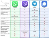 Viber o WhatsAppovovoj politici privatnosti
